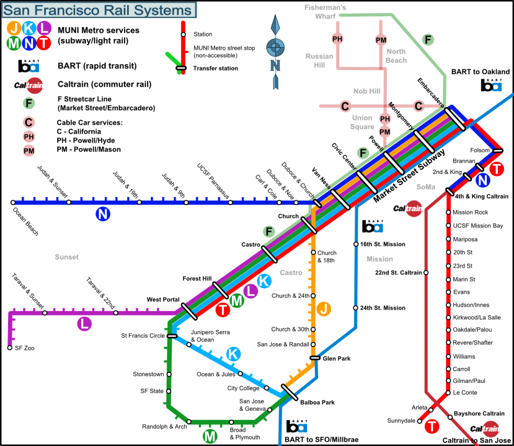 San_francisco_rail_system