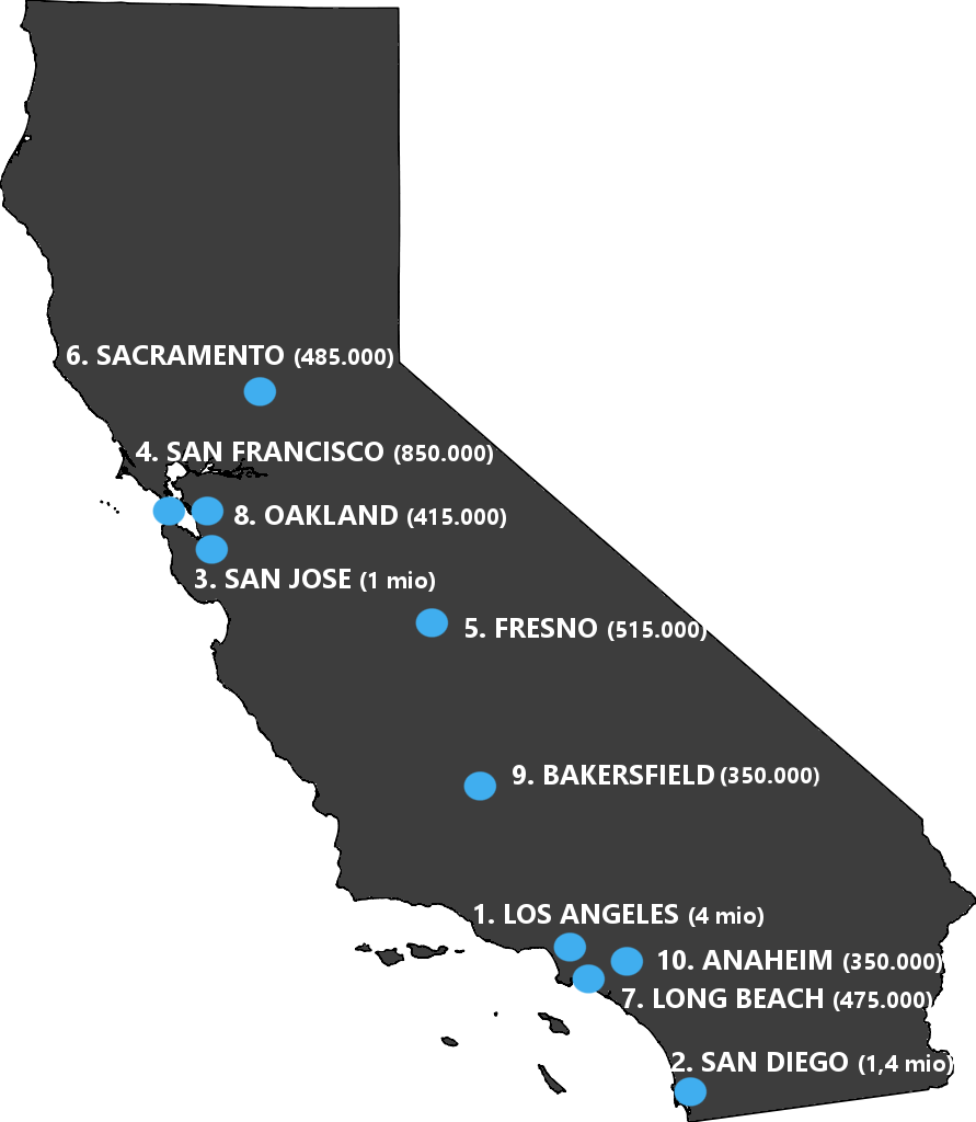 Californiens 10 største byer
